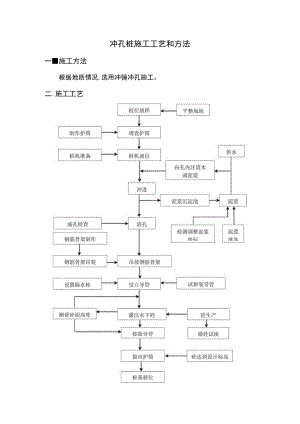 冲孔桩施工方案.docx