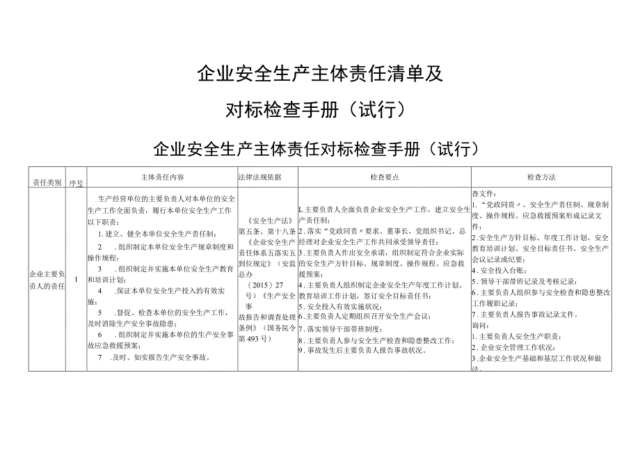 2023企业安全主体责任清单及对标检查手册（16页）.docx_第1页