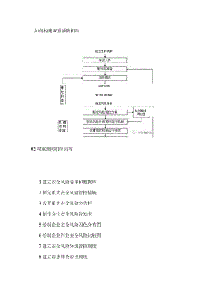 详解双重预防机制.docx