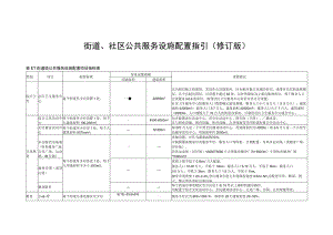 街道、社区公共服务设施配置指引修订版.docx