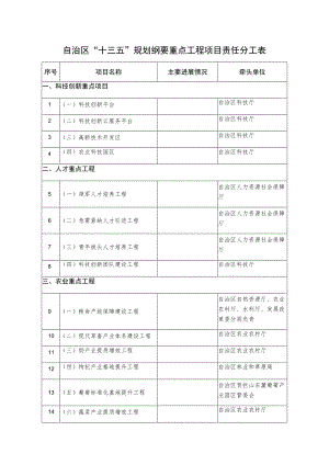 自治区“十三五”规划纲要重点工程项目责任分工表.docx