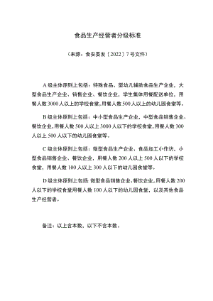 食品生产经营者分级标准.docx