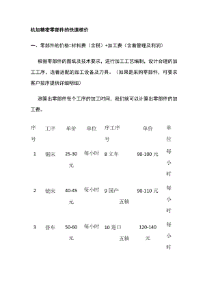 机加精密零部件的快速核价.docx