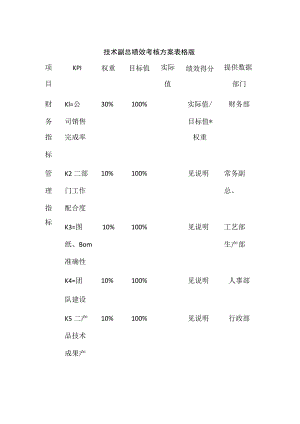 技术副总绩效考核方案表格版.docx