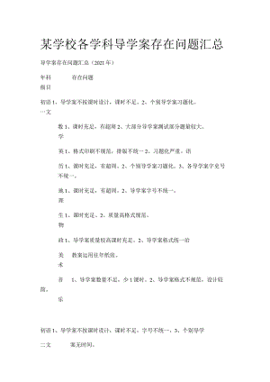 某学校各学科导学案存在问题汇总.docx