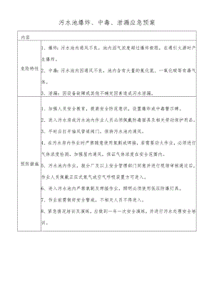 污水池爆炸、中毒、泄漏应急预案.docx