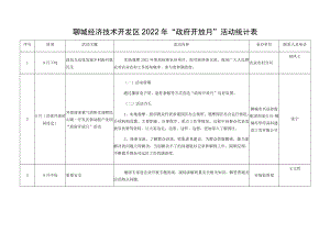 聊城经济技术开发区2022年“政府开放月”活动统计表.docx