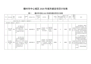 赣州市中心城区2020年城市建设项目计划表.docx