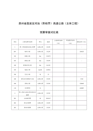 贵州省荔波至河池黔桂界高速公路主体工程预算审查对比表.docx