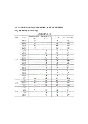 高标准农田建设项目（一标段）施工图设计总说明.docx