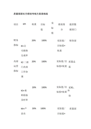 质量部部长月绩效考核方案表格版.docx