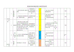 桩基设备设施风险分级管控清单.docx