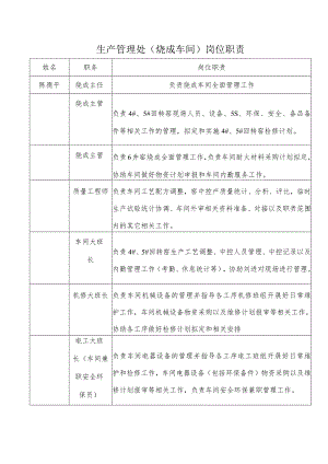 生产管理处（烧成车间）岗位职责.docx