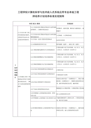 工程学院计算机科学与技术嵌入式系统应用专业卓越工程师培养计划培养标准实现矩阵.docx
