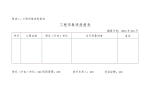 工程形象进度报表.docx