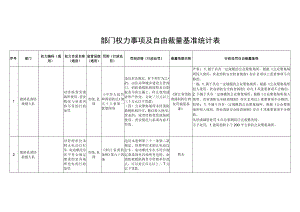 部门权力事项及自由裁量基准统计表.docx