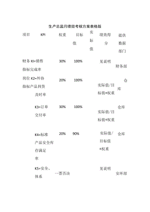 生产总监月绩效考核方案表格版.docx