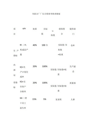 风机分厂厂长月绩效考核表格版.docx