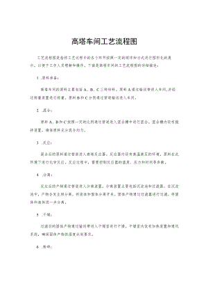 高塔车间工艺流程图.docx
