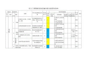 岩土工程勘察设备设施风险分级管控清单.docx