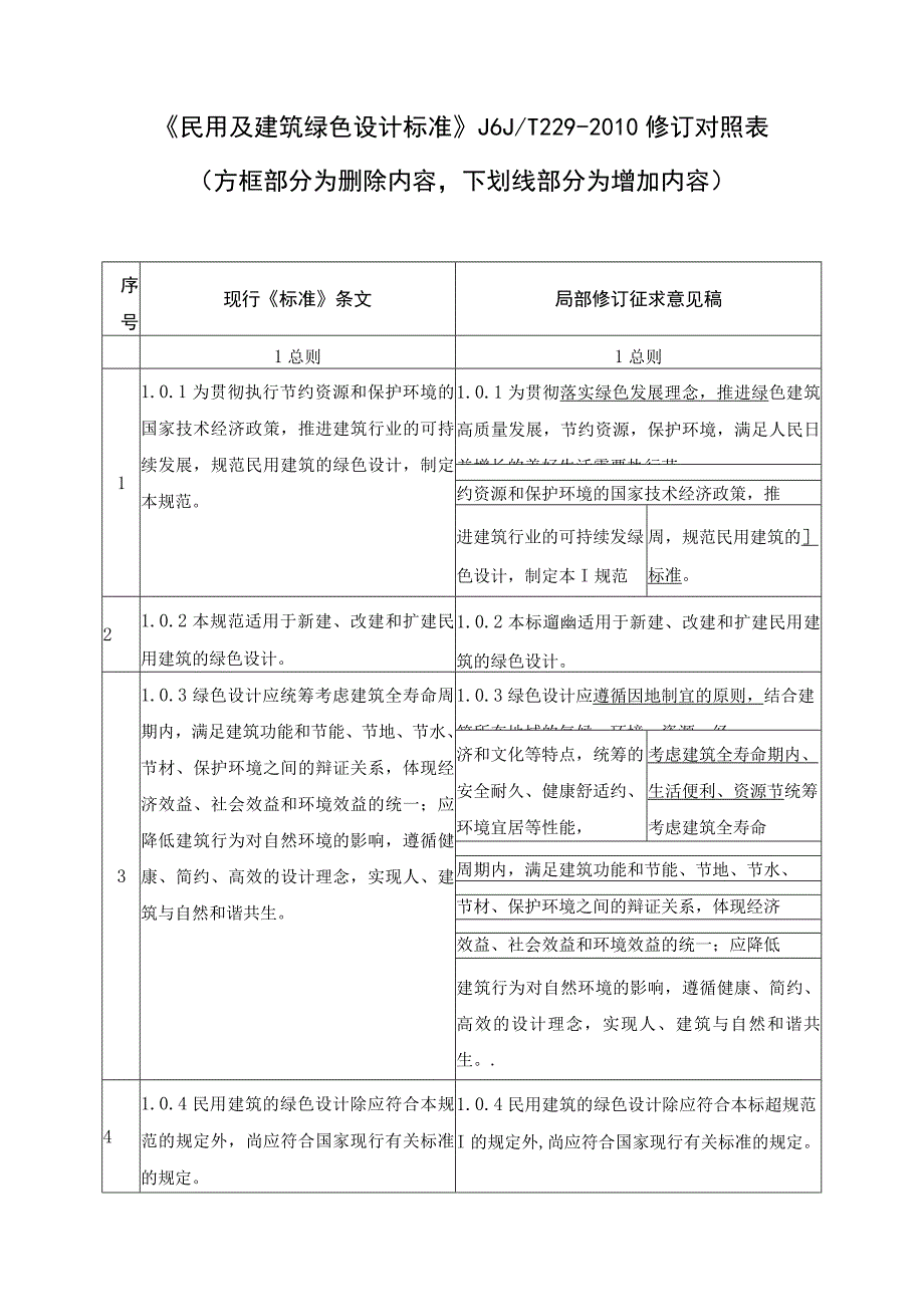 民用建筑绿色设计标准(局部修订征求意见稿).docx_第3页