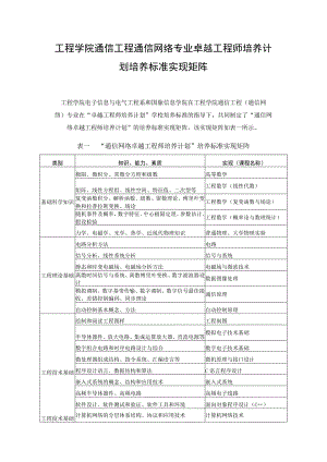 工程学院通信工程通信网络专业卓越工程师培养计划培养标准实现矩阵.docx