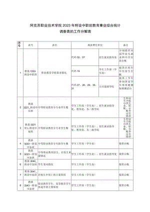 阿克苏职业技术学院2023年附设中职班教育事业综合统计调查表的工作分解表.docx