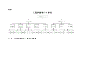 工程质量评价体系图.docx
