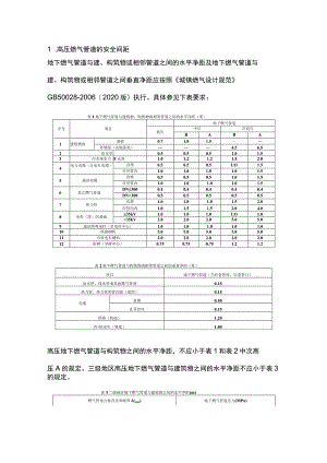 天然气管道安全间距.docx
