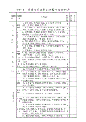 绵竹市民办培训学校年度评估表.docx