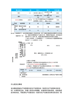 安全生产事故的分类和事故等级划分.docx