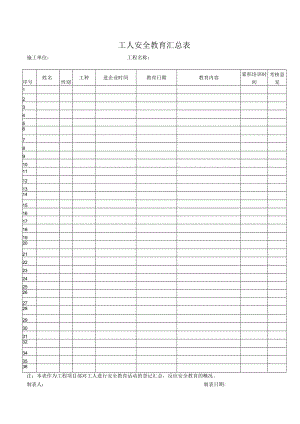 工 人 安 全 教 育 汇 总 表.docx