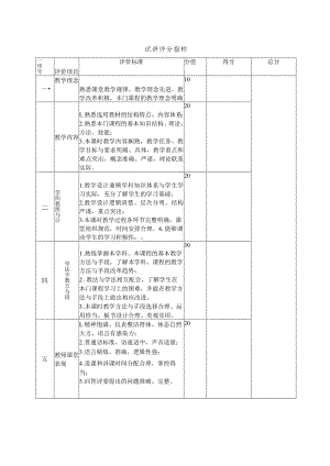 试讲评分指标.docx