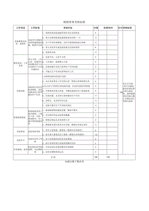 维修管理考核标准.docx