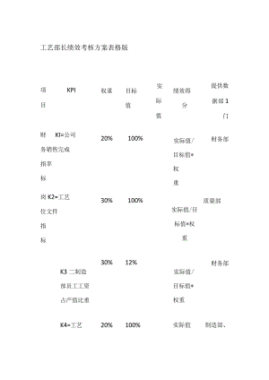 工艺部长绩效考核方案表格版.docx