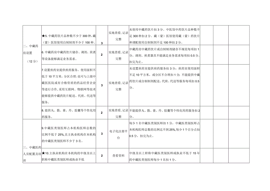 青海省基层医疗卫生机构中藏医馆建设项目验收评分表(2023版).docx_第2页
