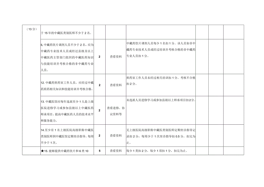 青海省基层医疗卫生机构中藏医馆建设项目验收评分表(2023版).docx_第3页