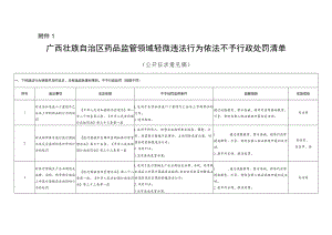 广西壮族自治区药品监管领域轻微违法行为依法不予行政处罚清单.docx