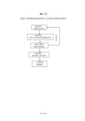 XX工程监理工程质量控制基本程序之分包单位资格审查程序流程图（2023年）.docx