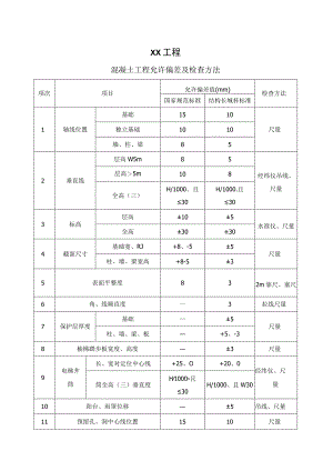 XX工程混凝土工程允许偏差及检查方法（2023年）.docx