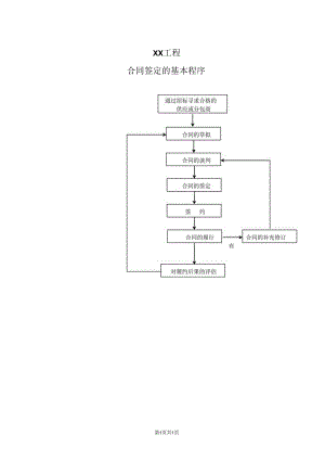 XX工程合同签定的基本程序流程图（2023年）.docx