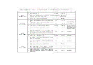 质量意识提升活动推进计划.docx