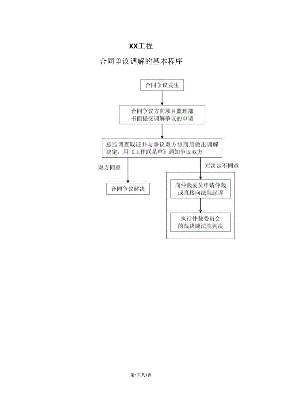 XX工程合同争议调解的基本程序流程图(2023年).docx_第1页
