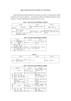 装配式建筑各阶段信息模型交付深度要求.docx