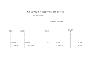 XX机电设备有限公司消防组织结构图（2023年）.docx