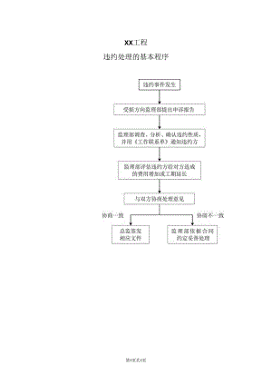 XX工程违约处理的基本程序流程图（2023年）.docx