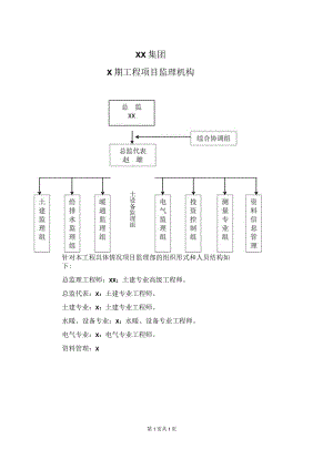 XX集团X期工程项目监理机构（2023年）.docx