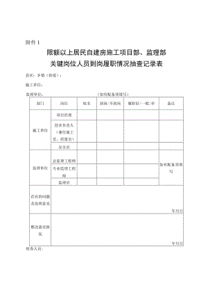 限额以上居民自建房施工现场保证质量和安全生产基础条件抽查记录表.docx