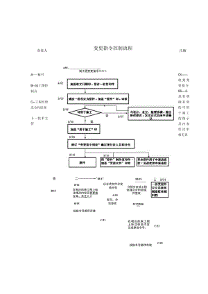 变更指令控制流程资料.docx