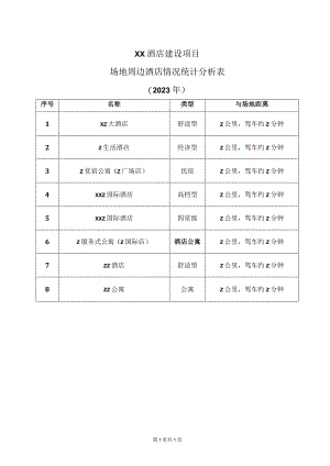 XX酒店建设项目场地周边酒店情况统计分析表（2023年）.docx
